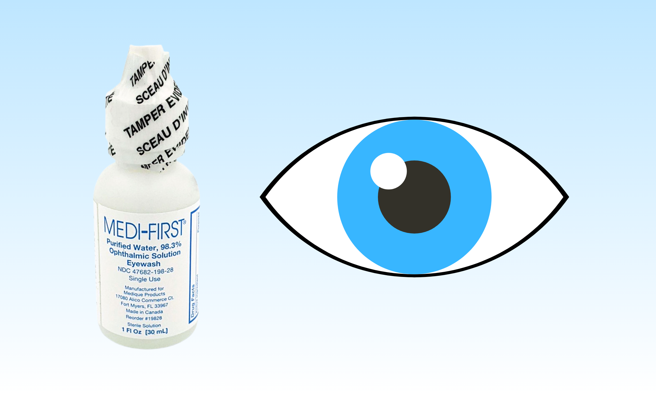 Eye Care Product Guide