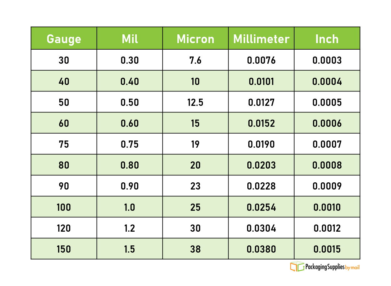 Conversion table for measurements of thickness.