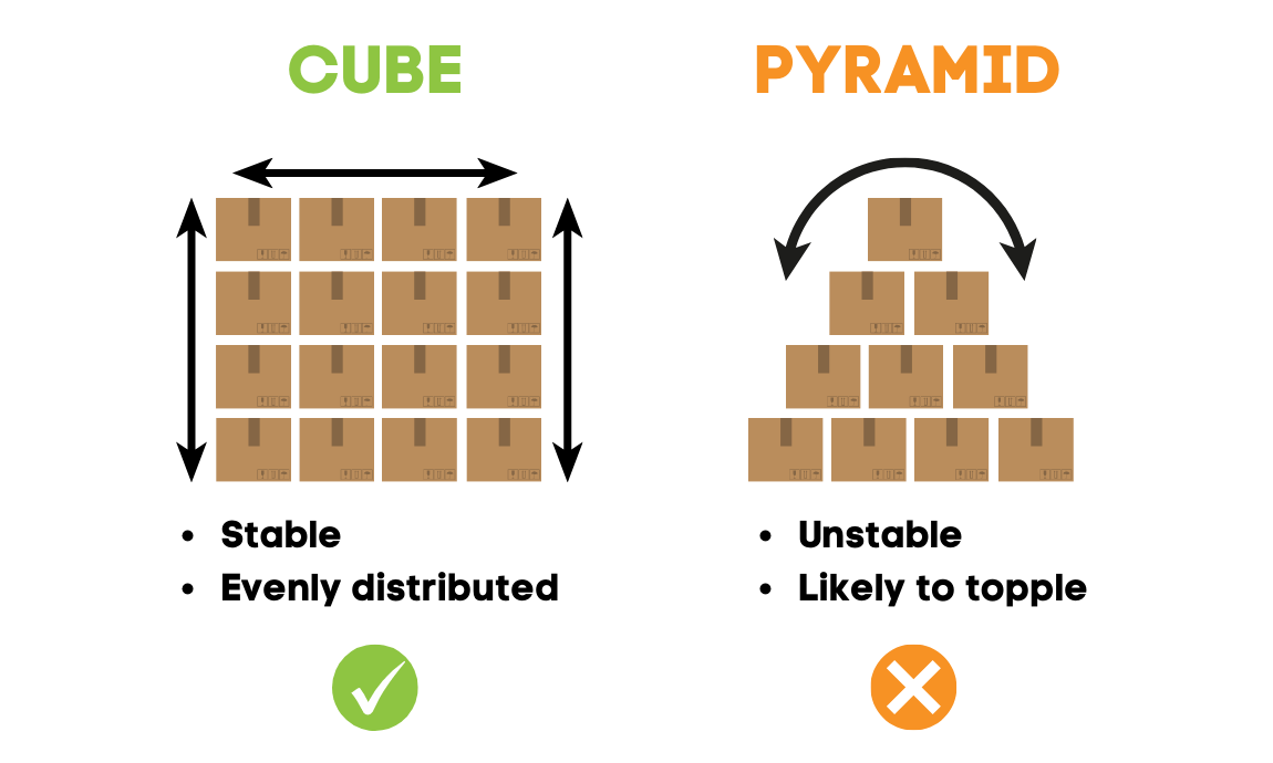 Side-by-side comparison of a cube shape vs. a pyramid shape.